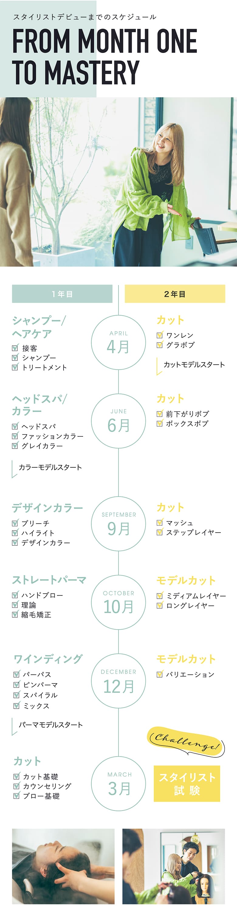 スタイリストデビューまでのスケジュール
